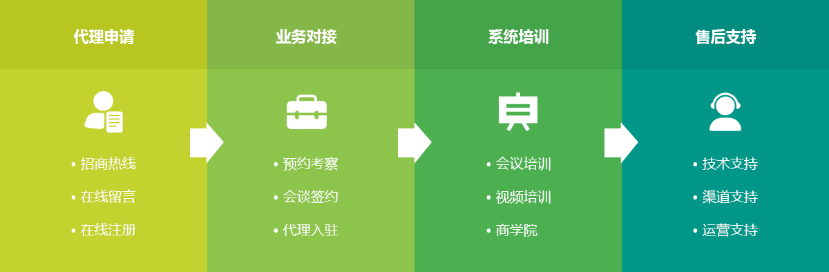 付惠吧加盟申请