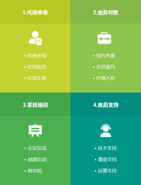 付惠吧加盟申请